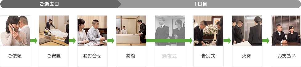 そうそうの一日葬の流れ