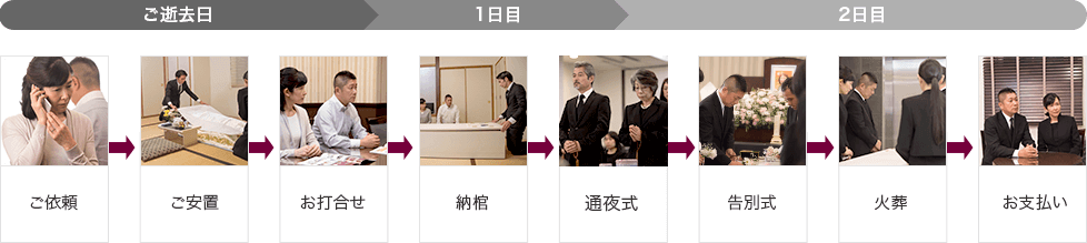 そうそうの家族葬の流れ