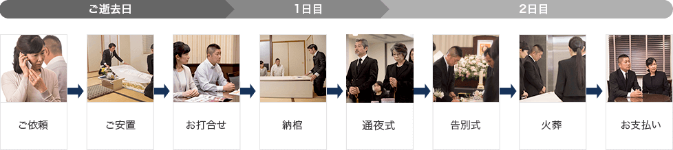そうそうの一般葬の流れ