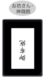 お布施の渡し方