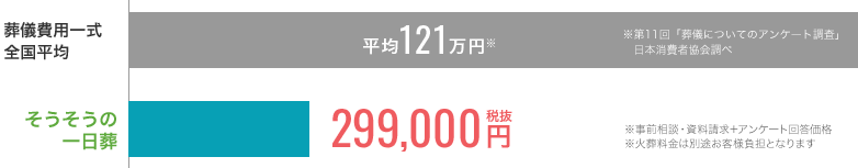 そうそうの一日葬