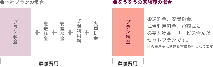 そうそうの家族葬